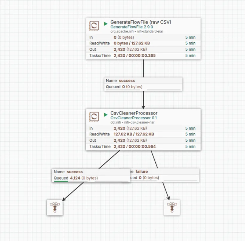 NiFi testing with Cognition
