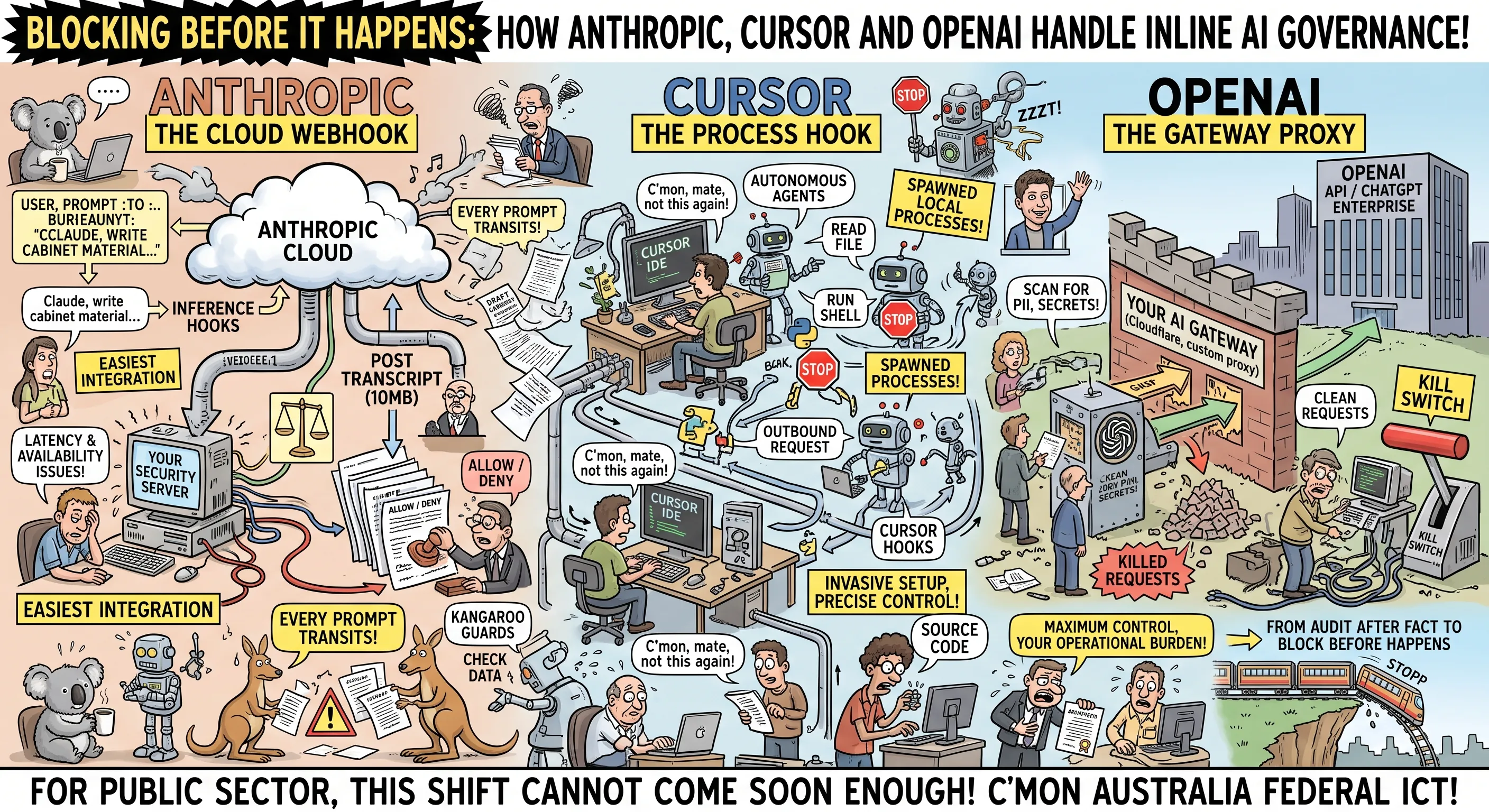 A cartoon breakdown of how Anthropic, Cursor and OpenAI handle inline AI governance